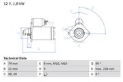 Starter BMW X3