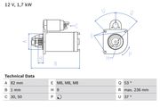 Starter FIAT DUCATO