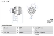 Generator SMART CITY-COUPE