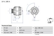 Generator BMW X5