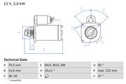 Starter RENAULT MEGANE CC