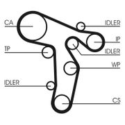 Zahnriemensatz SEAT ALTEA