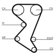 Wasserpumpe + Zahnriemensatz PEUGEOT 406