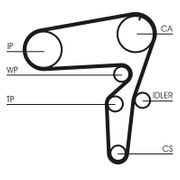 Zahnriemensatz FIAT FREEMONT