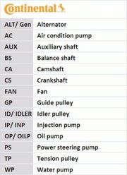 Wasserpumpe + Zahnriemensatz TOYOTA AYGO