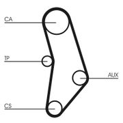 Zahnriemensatz BMW 3