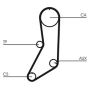 Zahnriemensatz VOLVO 940