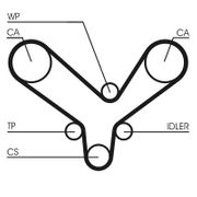 Wasserpumpe + Zahnriemensatz AUDI A2