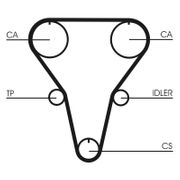 Zahnriemensatz MAZDA MX-5