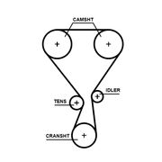 Zahnriemensatz PowerGrip® TOYOTA AYGO