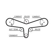 Zahnriemensatz FORD RANGER