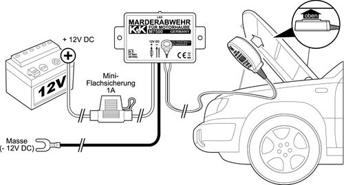 Produktbild für Marderschutz