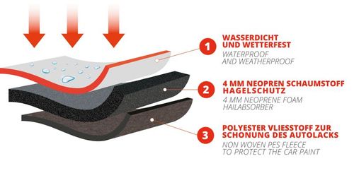 Produktbild für Fahrzeugabdeckung